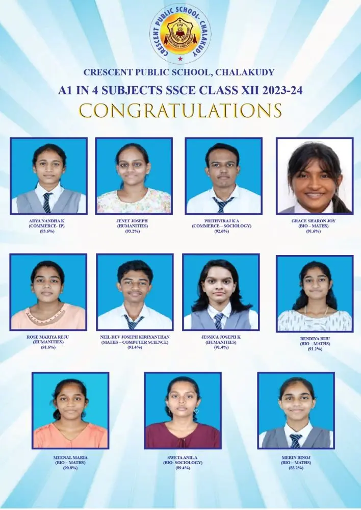 Class X Board Toppers